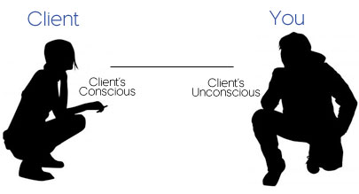 Image of a client and therapist engaged in unconscious communication